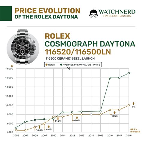 rolex preisliste 2021 pdf|rolex watch price increase.